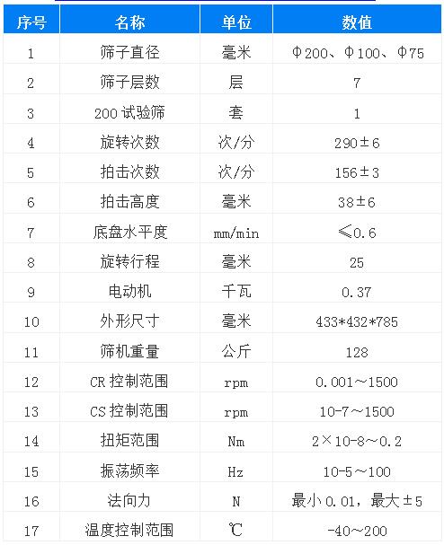 拍擊式標(biāo)準(zhǔn)振篩機型號表