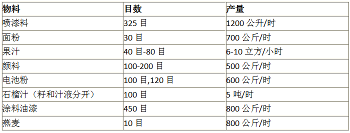 過濾篩的應用