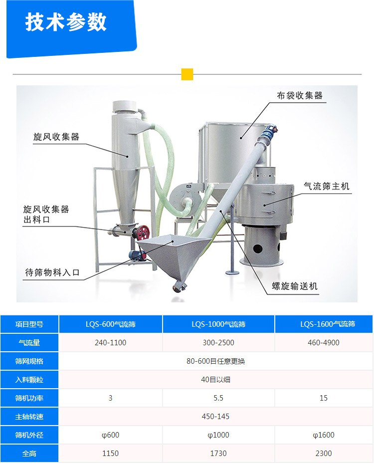 橡膠粉氣流篩技術參數