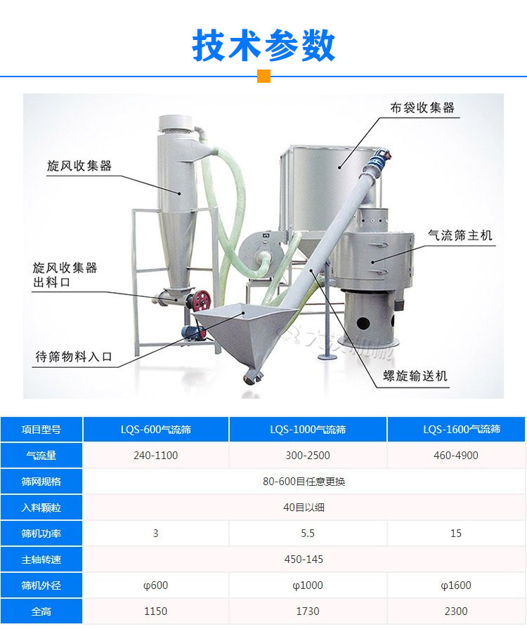 滑石粉氣流篩技術參數