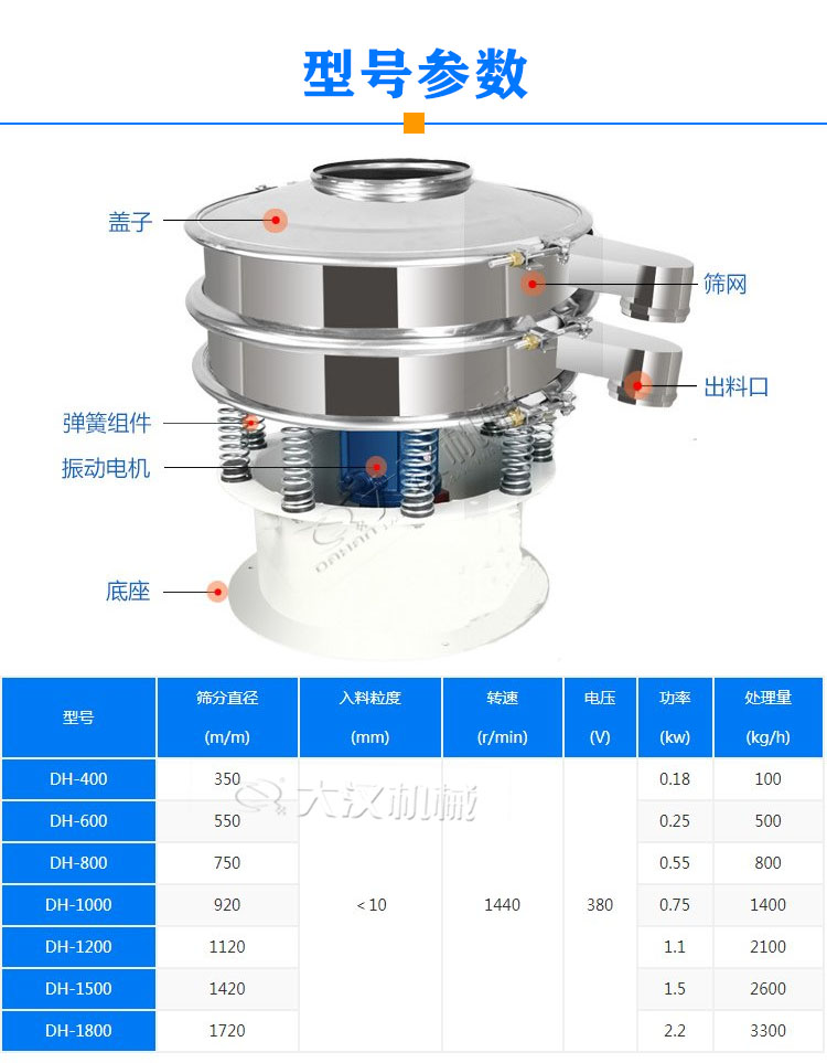 黃豆粉旋振篩型號參數