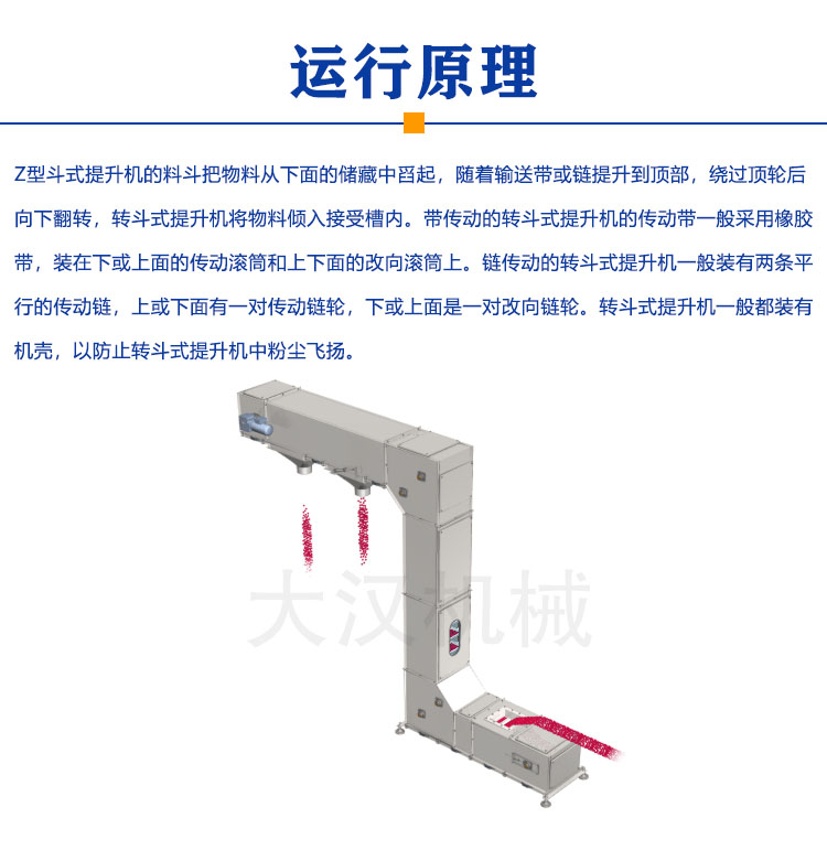 z型斗式提升機(jī)原理