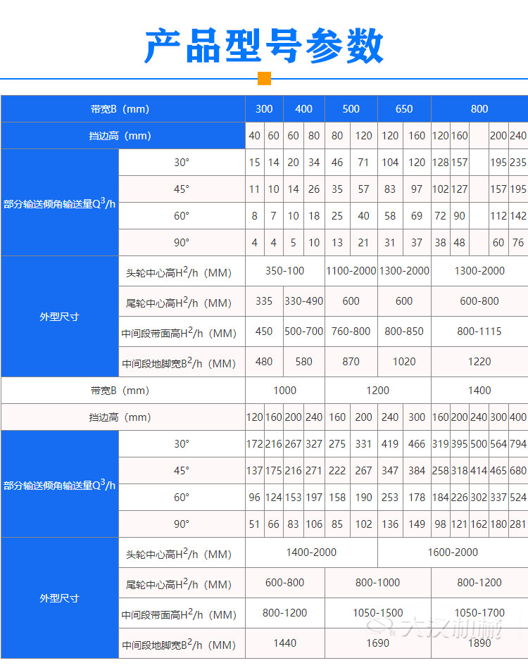 大傾角皮帶輸送機(jī)型號(hào)參數(shù)