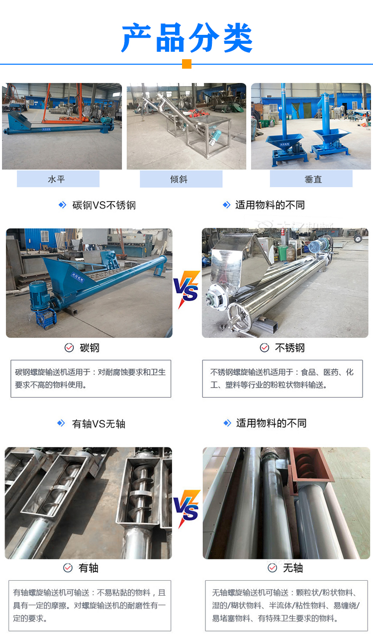 管道螺旋輸送機(jī)分類