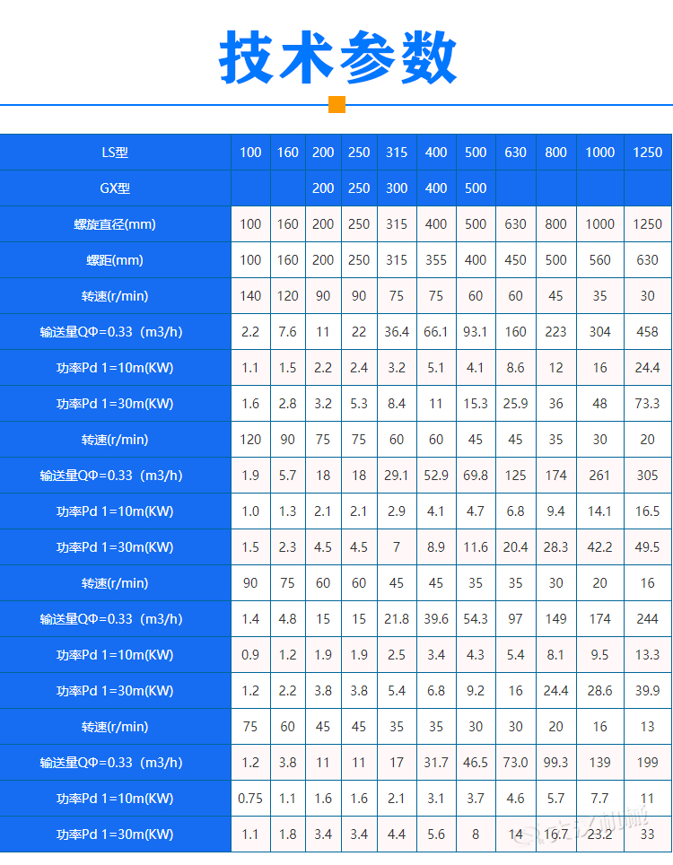 管式無軸螺旋輸送機參數