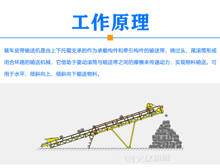 裝車皮帶輸送機(jī)原理