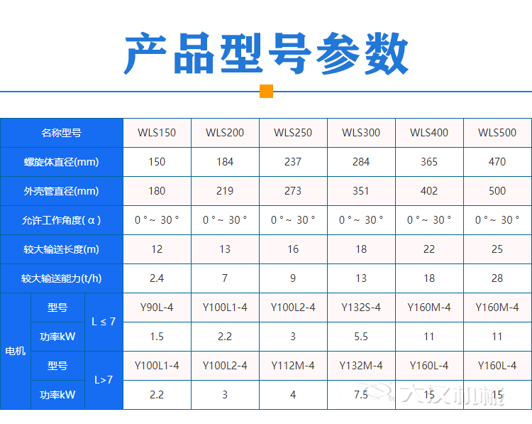 餐廚垃圾螺旋輸送機型號參數