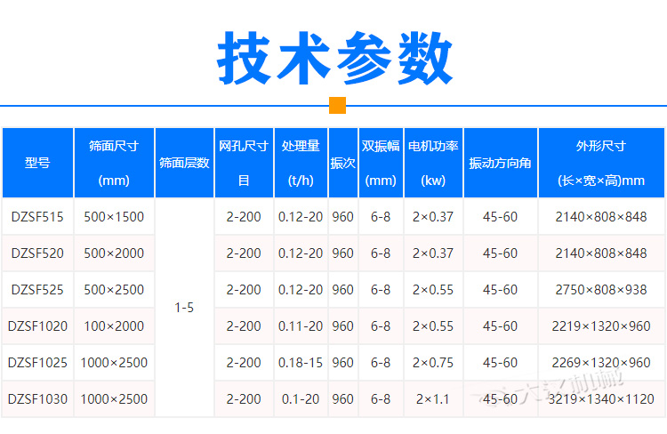 膨潤土振動篩參數