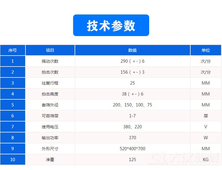 拍擊篩參數