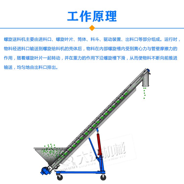 螺旋送料機原理