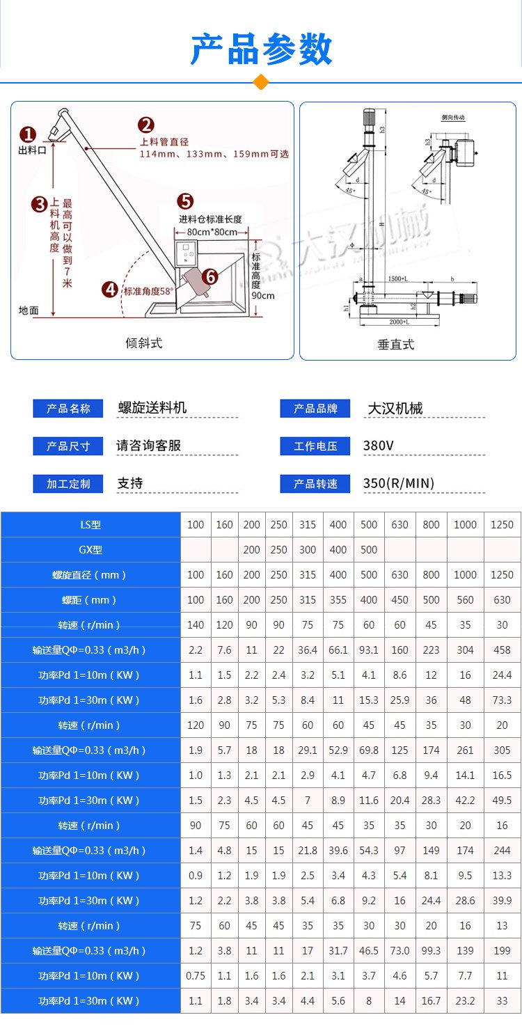 螺旋送料機參數