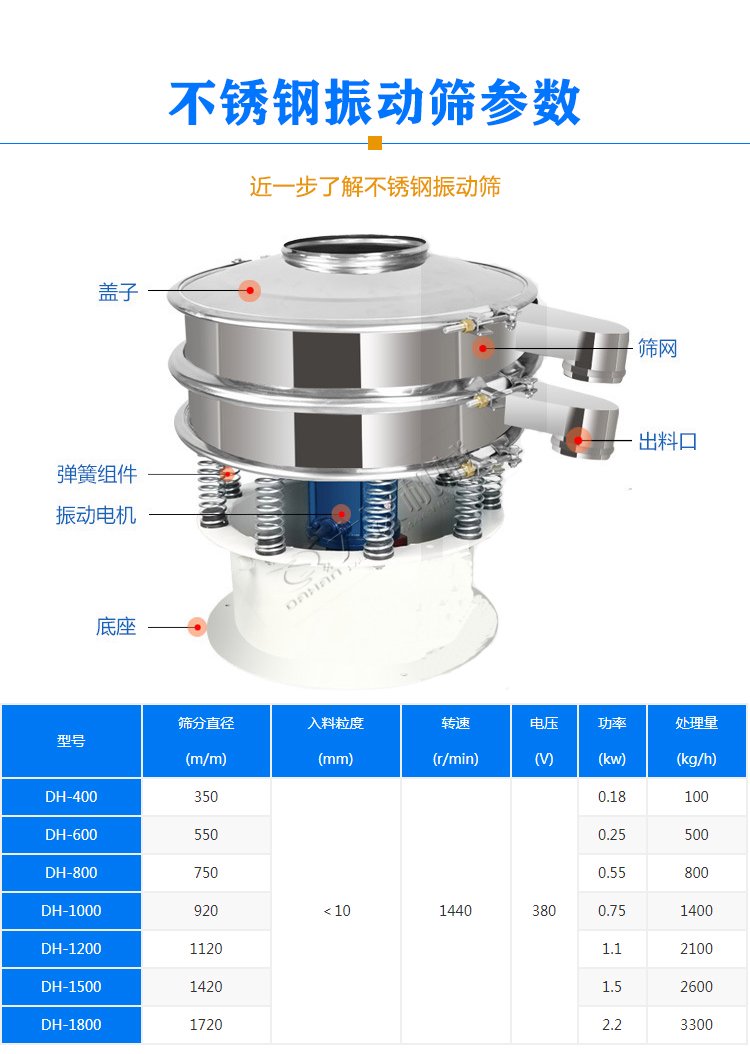 不銹鋼振動篩參數(shù)