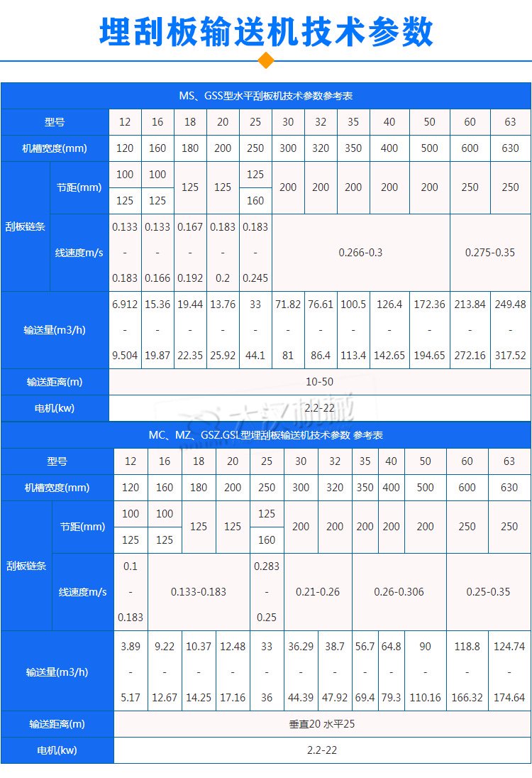 埋刮板輸送機參數(shù)