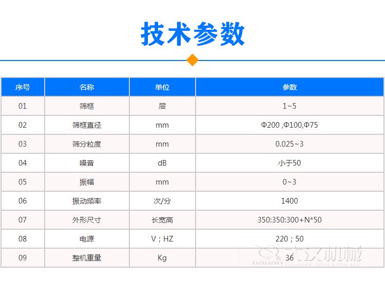 標準篩參數